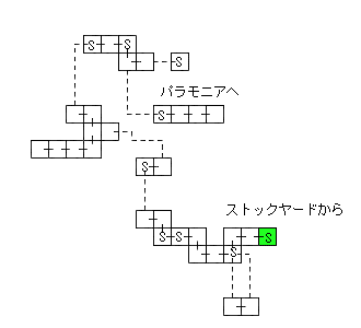 現在位置　クリックで移動できます