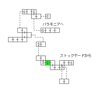 現在位置　クリックで移動できます