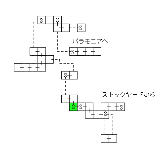 現在位置　クリックで移動できます