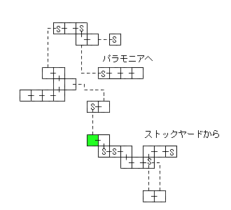 現在位置　クリックで移動できます