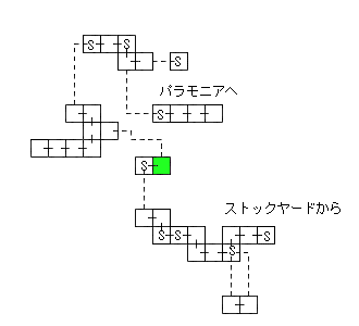 現在位置　クリックで移動できます