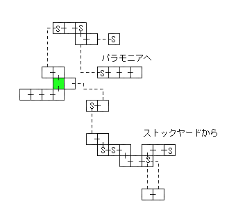 現在位置　クリックで移動できます