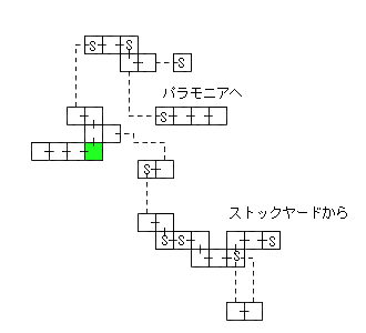 現在位置　クリックで移動できます