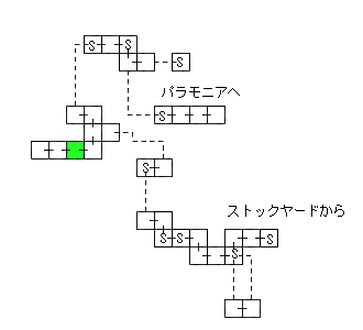 現在位置　クリックで移動できます