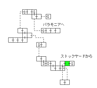 現在位置　クリックで移動できます