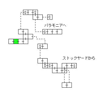 現在位置　クリックで移動できます