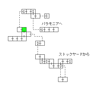 現在位置　クリックで移動できます