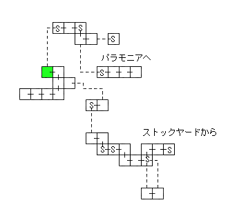 現在位置　クリックで移動できます