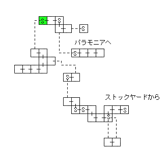 現在位置　クリックで移動できます