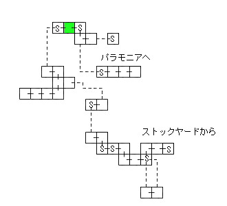 現在位置　クリックで移動できます