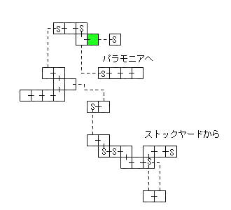 現在位置　クリックで移動できます
