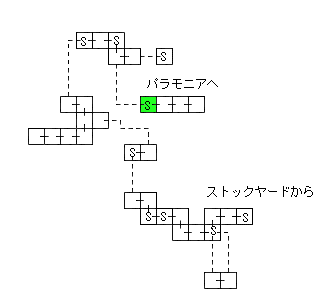 現在位置　クリックで移動できます