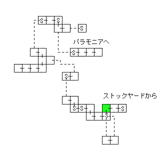 現在位置　クリックで移動できます