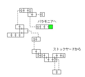 現在位置　クリックで移動できます