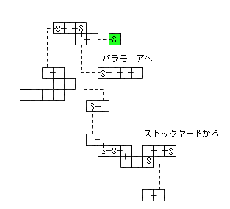 現在位置　クリックで移動できます