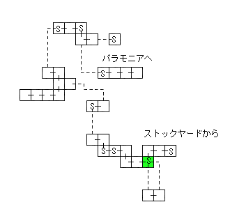 現在位置　クリックで移動できます