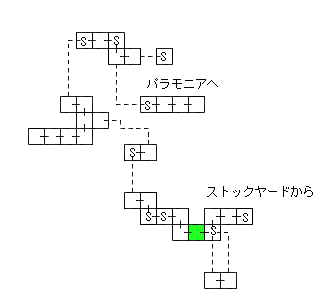 現在位置　クリックで移動できます