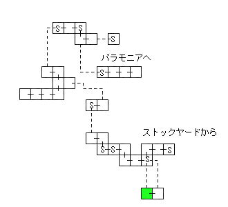 現在位置　クリックで移動できます