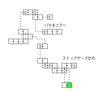 現在位置　クリックで移動できます