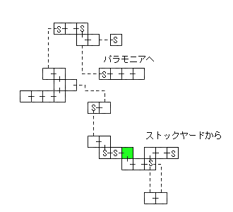 現在位置　クリックで移動できます