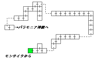 現在位置　クリックで移動できます