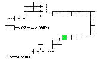 現在位置　クリックで移動できます