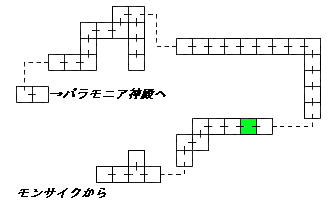 現在位置　クリックで移動できます
