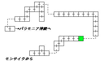 現在位置　クリックで移動できます