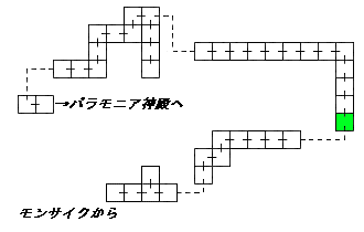 現在位置　クリックで移動できます