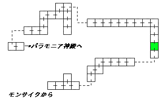 現在位置　クリックで移動できます