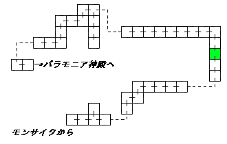 現在位置　クリックで移動できます