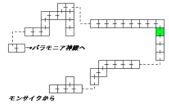 現在位置　クリックで移動できます