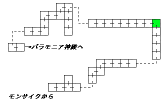 現在位置　クリックで移動できます