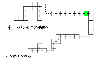 現在位置　クリックで移動できます