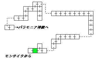 現在位置　クリックで移動できます