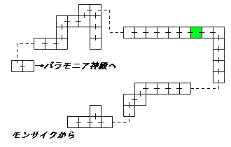 現在位置　クリックで移動できます
