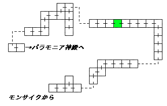 現在位置　クリックで移動できます