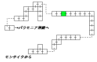 現在位置　クリックで移動できます