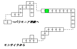 現在位置　クリックで移動できます
