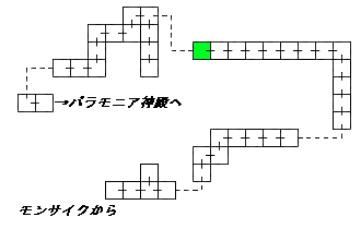 現在位置　クリックで移動できます