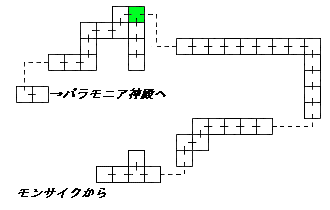 現在位置　クリックで移動できます
