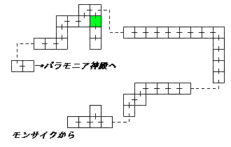 現在位置　クリックで移動できます