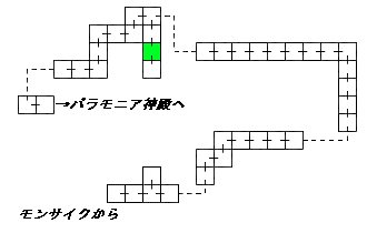 現在位置　クリックで移動できます