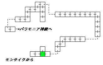 現在位置　クリックで移動できます