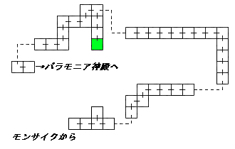 現在位置　クリックで移動できます