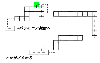 現在位置　クリックで移動できます
