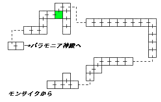 現在位置　クリックで移動できます