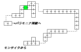 現在位置　クリックで移動できます