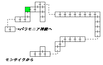 現在位置　クリックで移動できます