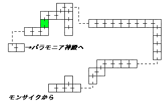 現在位置　クリックで移動できます